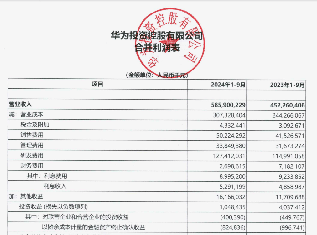 “挣扎中”的华为：前三季度花<strong></p>
<p>花都贵金属回收店</strong>了五分之一的营收在研发上