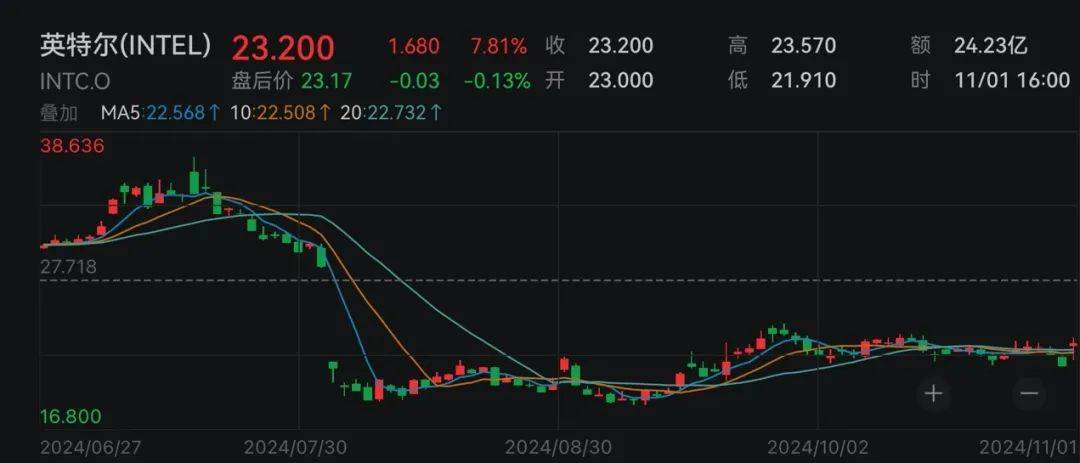 下周<strong></p>
<p>花都贵金属回收店</strong>，美联储将迎重要会议！国际大行预判“降息前景光明”