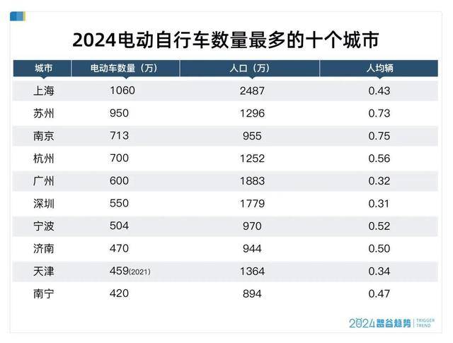 潮声丨新国标<strong></p>
<p>花都贵金属回收店</strong>，管得住狂奔的“小电驴”吗？