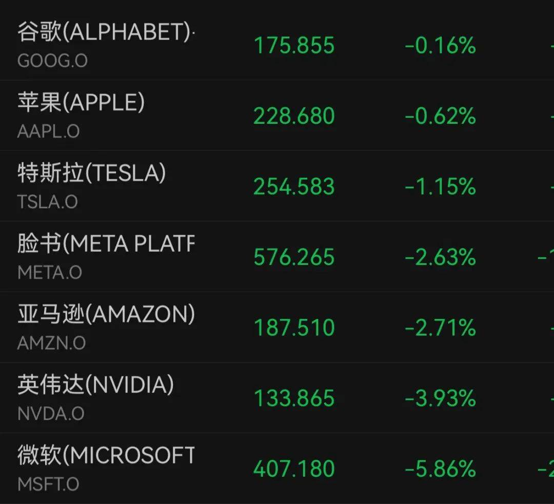 深夜突发！全线跳水<strong></p>
<p>花都贵金属回收店</strong>，一度跌到熔断！