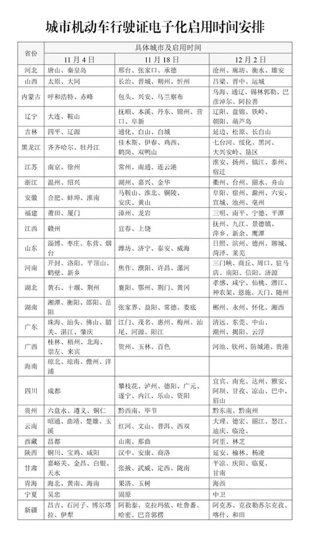 12月2日起<strong></p>
<p>贵金属集美区</strong>，山东16市全部启用电子行驶证