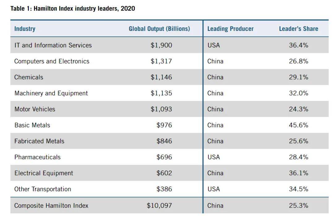 美国智库调研了20个月<strong></p>
<p>贵金属</strong>，发现了中国制造的弱点