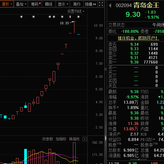 一字跌停<strong></p>
<p>贵金属</strong>，“妖股”崩了！机器人概念，满屏涨停