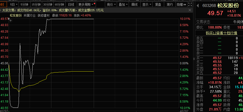 一字跌停<strong></p>
<p>贵金属</strong>，“妖股”崩了！机器人概念，满屏涨停