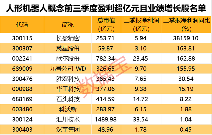 一字跌停<strong></p>
<p>贵金属</strong>，“妖股”崩了！机器人概念，满屏涨停