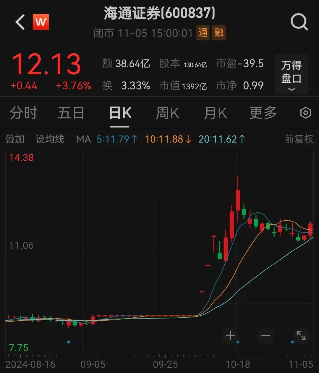 利好<strong></p>
<p>钯金行情</strong>！上海重磅宣布：同意合并！