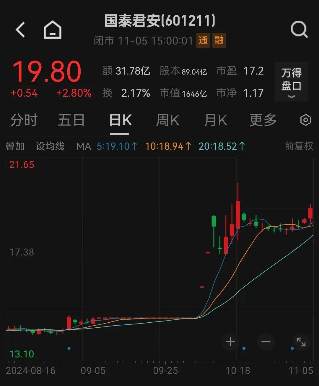 利好<strong></p>
<p>钯金行情</strong>！上海重磅宣布：同意合并！