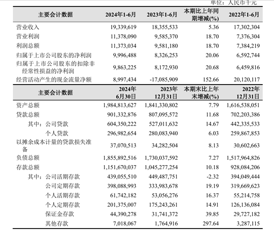 被大股东们抛弃的杭州银行<strong></p>
<p>钯金行情</strong>，究竟哪里“水”？