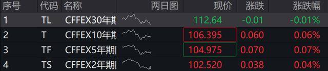 A股、港股低开后强势拉涨！北证50涨超2%<strong></p>
<p>江西启元贵金属</strong>，大消费全线走高