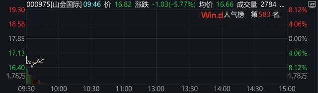 A股、港股低开后强势拉涨！北证50涨超2%<strong></p>
<p>江西启元贵金属</strong>，大消费全线走高