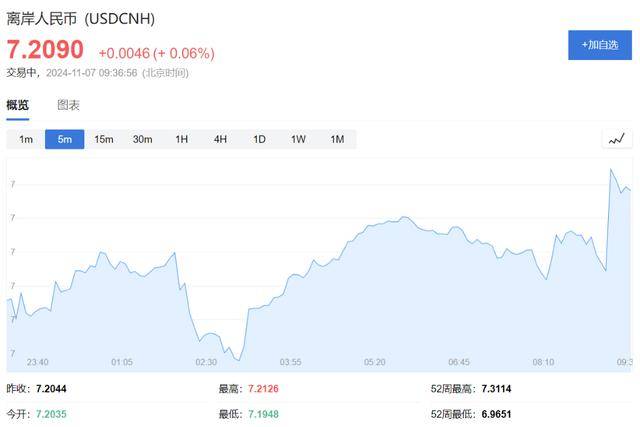 A股、港股低开后强势拉涨！北证50涨超2%<strong></p>
<p>江西启元贵金属</strong>，大消费全线走高