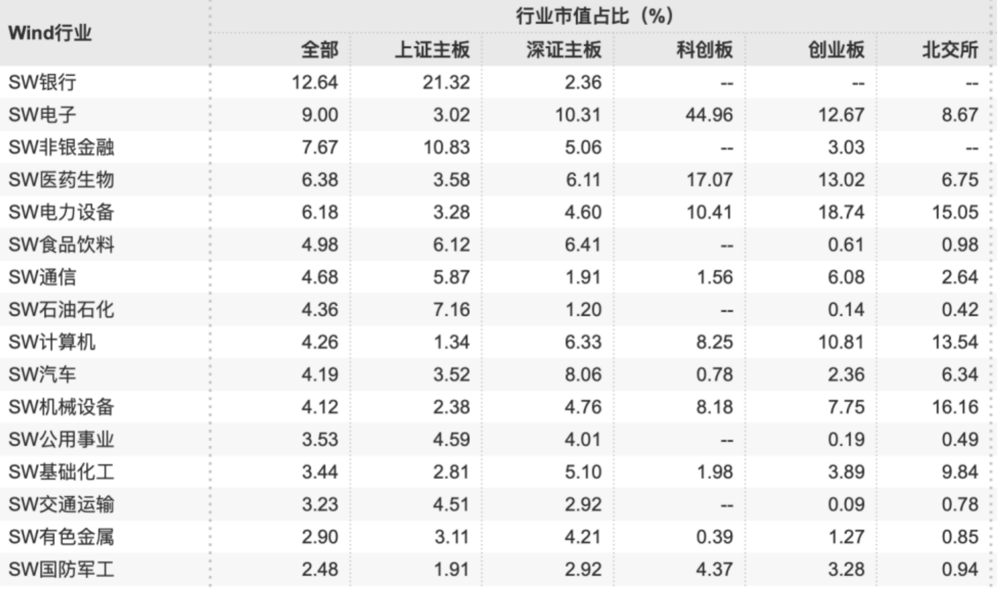 见证资本市场近十六年：A股市值从12万亿到85万亿<strong></p>
<p>btc地址</strong>，上市公司数翻3倍
