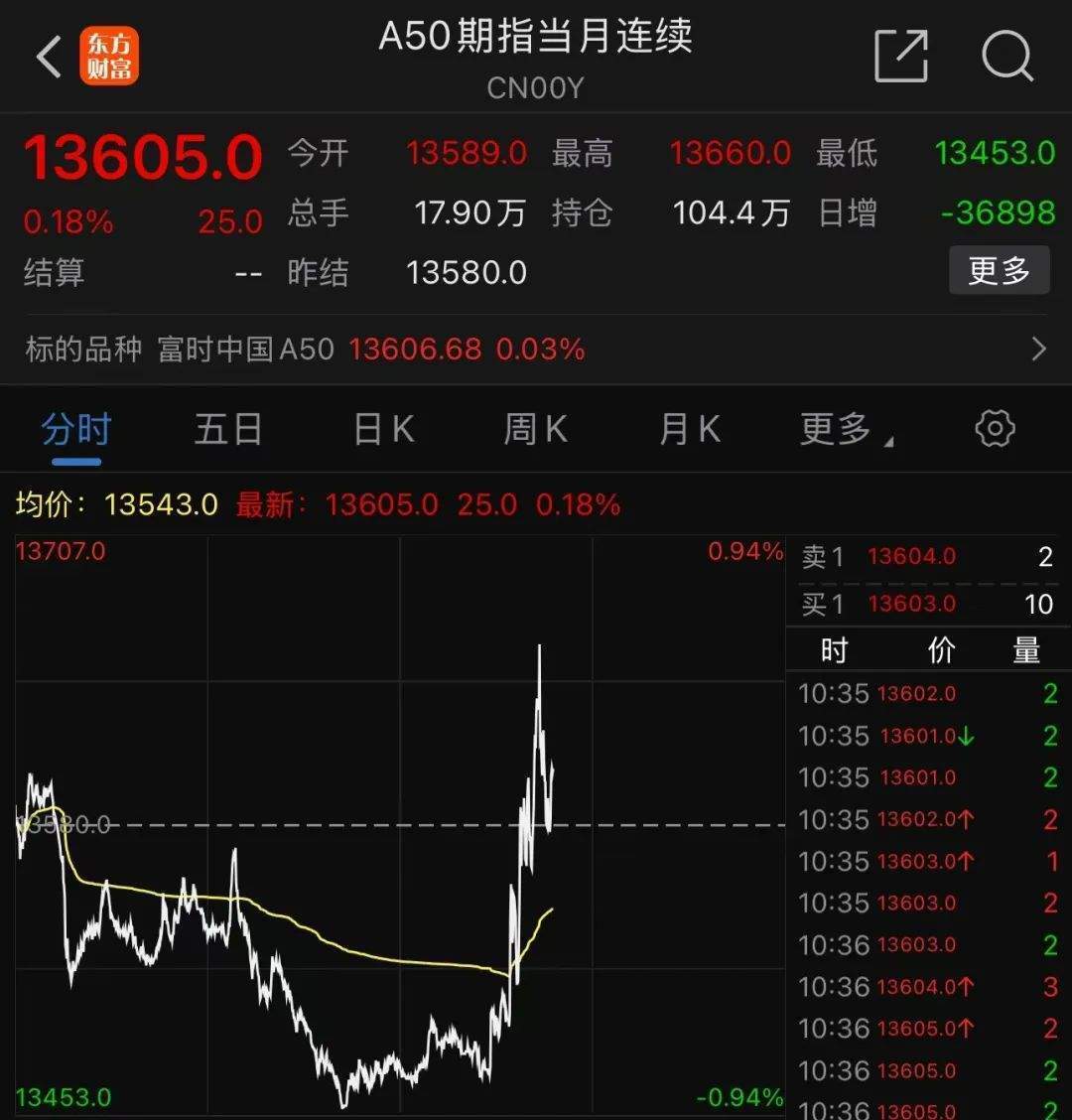 中字头多股涨停<strong></p>
<p>btc地址</strong>，中国联通今年首次涨停！A股情绪未降温，融资客大举加仓，融资余额时隔九年再次突破1.8万亿