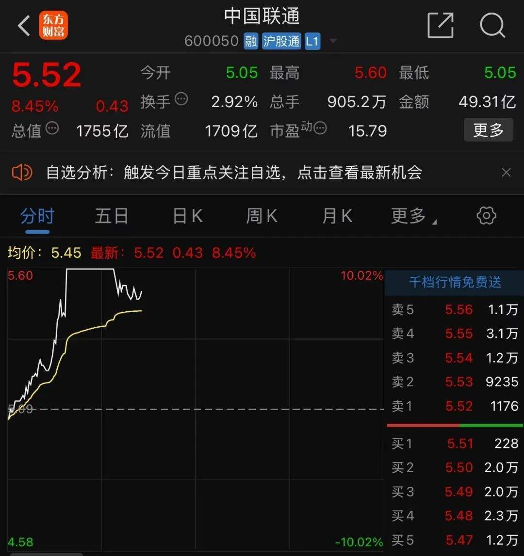 中字头多股涨停<strong></p>
<p>btc地址</strong>，中国联通今年首次涨停！A股情绪未降温，融资客大举加仓，融资余额时隔九年再次突破1.8万亿