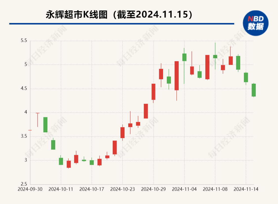 昔日“超市一哥”宣布<strong></p>
<p>btc走势</strong>，将关闭北京两家门店，公司最新回应了