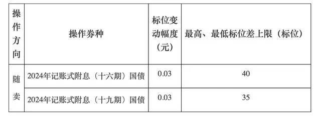 A股<strong></p>
<p>btc充值</strong>，长期利好！
