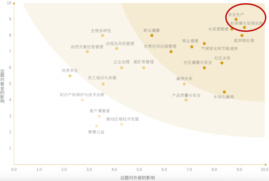 ESG解读｜紫金矿业遇“黄金大劫案”暴露海外安保难题<strong></p>
<p>btc充值</strong>，去年安全生产事故造成数起工亡
