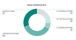 ESG解读｜紫金矿业遇“黄金大劫案”暴露海外安保难题<strong></p>
<p>btc充值</strong>，去年安全生产事故造成数起工亡