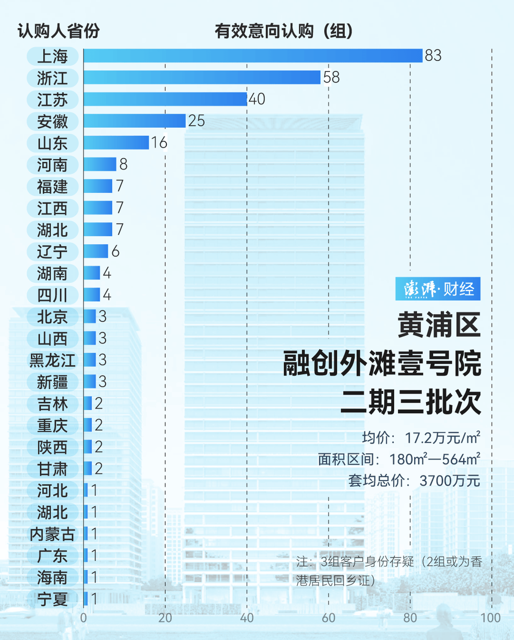 单价超15万的上海豪宅<strong></p>
<p>btc交易平台</strong>，卖了超2000套！都是谁在买？