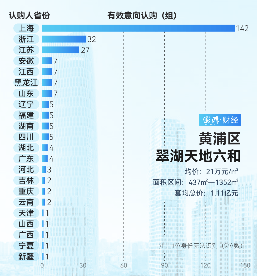 单价超15万的上海豪宅<strong></p>
<p>btc交易平台</strong>，卖了超2000套！都是谁在买？