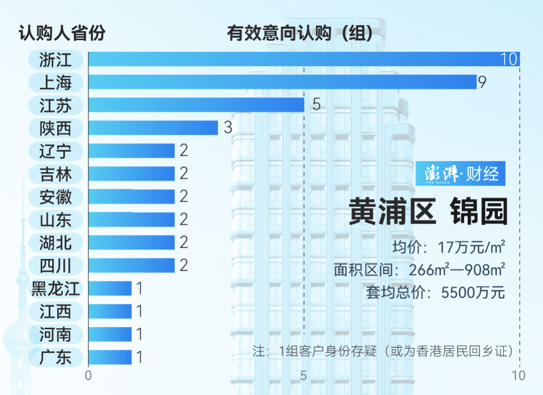 单价超15万的上海豪宅<strong></p>
<p>btc交易平台</strong>，卖了超2000套！都是谁在买？