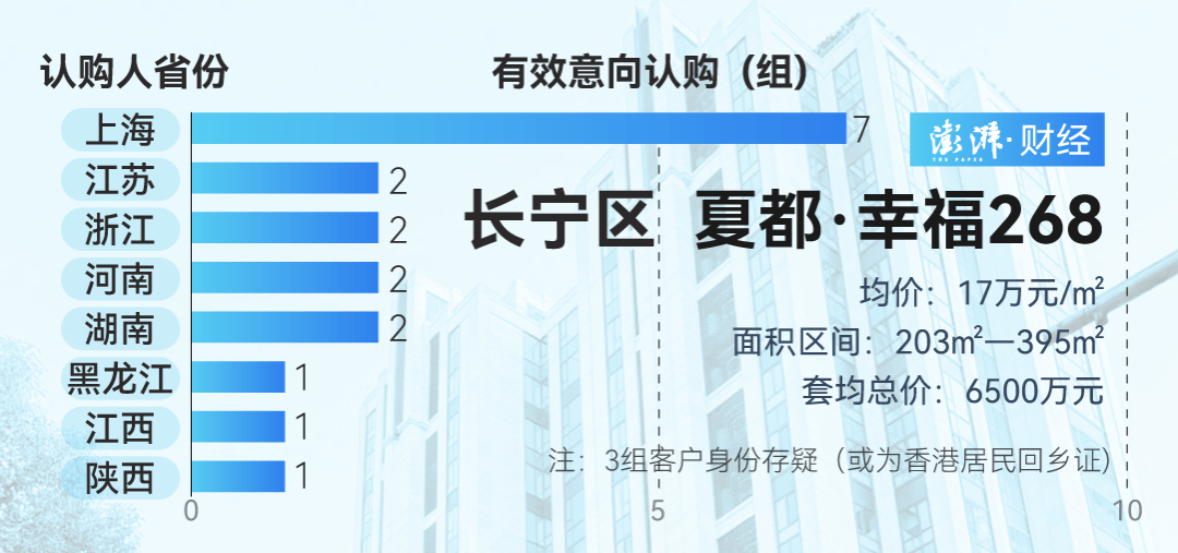 单价超15万的上海豪宅<strong></p>
<p>btc交易平台</strong>，卖了超2000套！都是谁在买？
