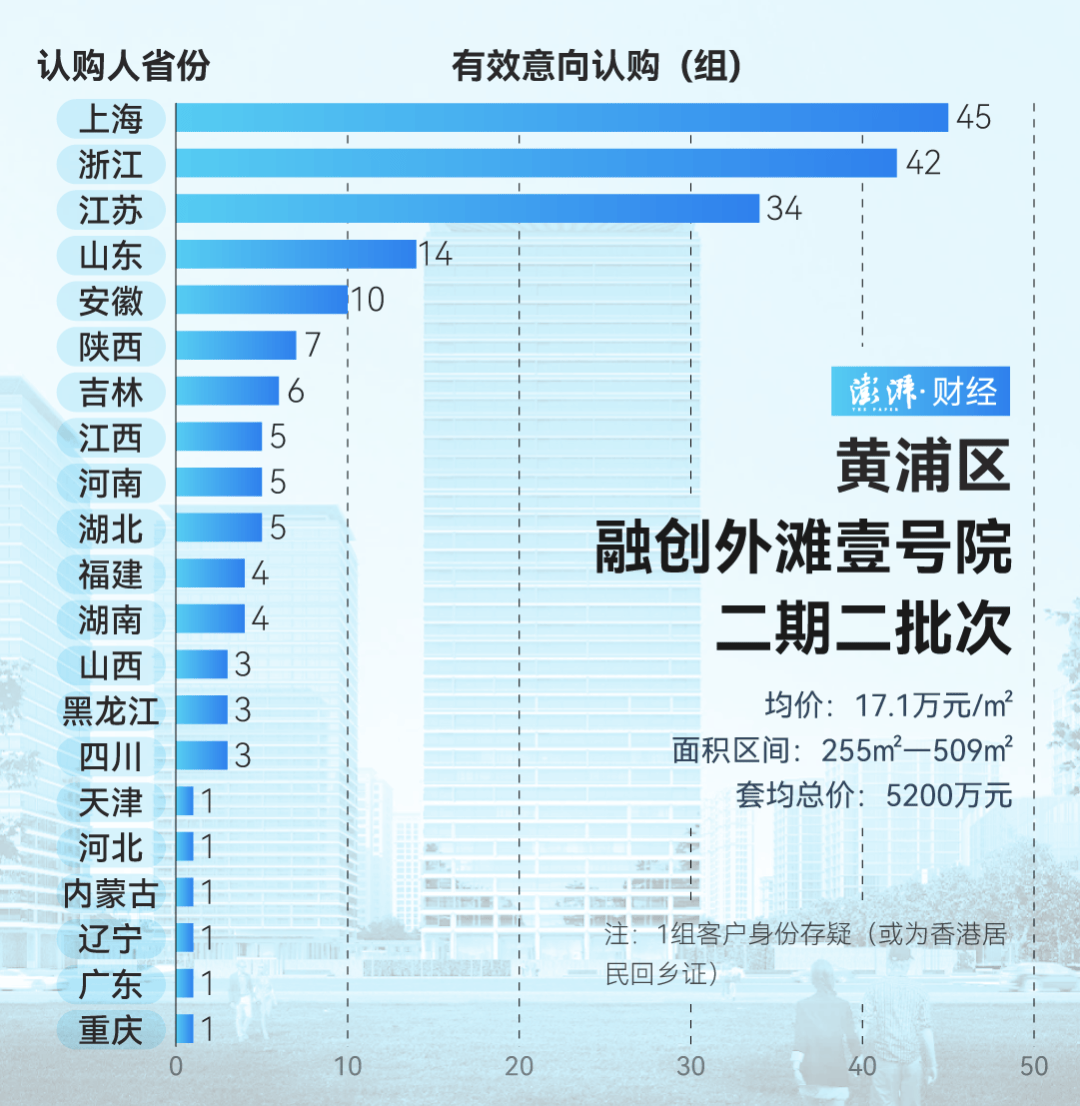 单价超15万的上海豪宅<strong></p>
<p>btc交易平台</strong>，卖了超2000套！都是谁在买？