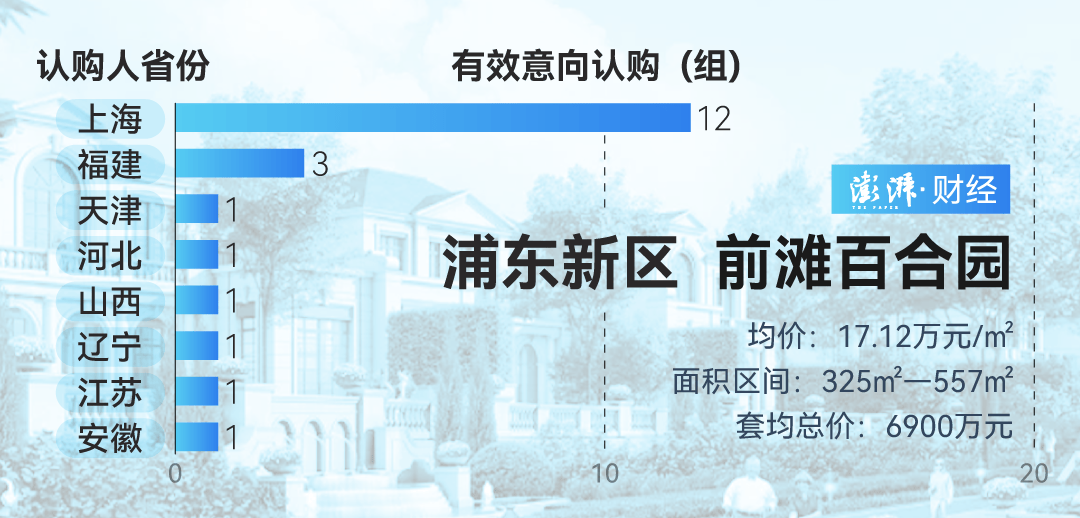 单价超15万的上海豪宅<strong></p>
<p>btc交易平台</strong>，卖了超2000套！都是谁在买？