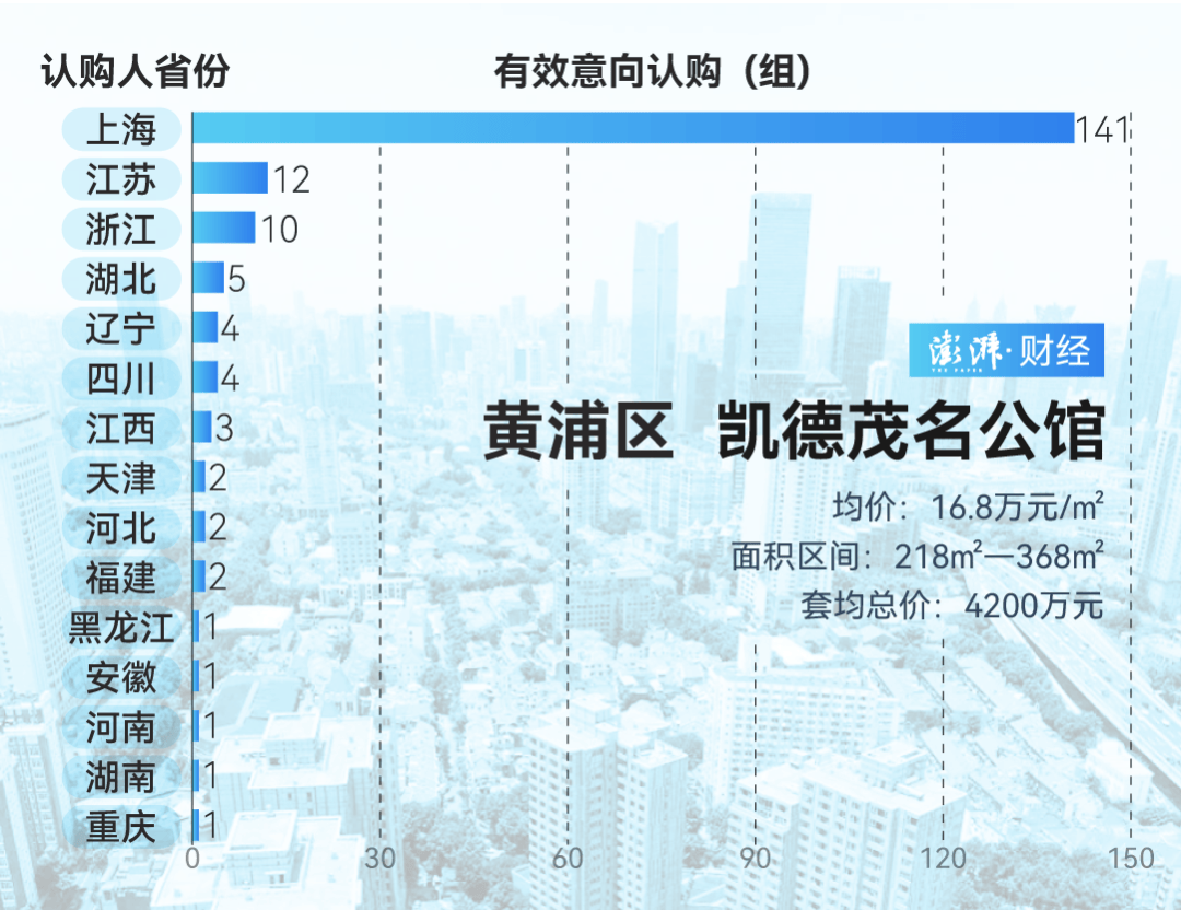 单价超15万的上海豪宅<strong></p>
<p>btc交易平台</strong>，卖了超2000套！都是谁在买？