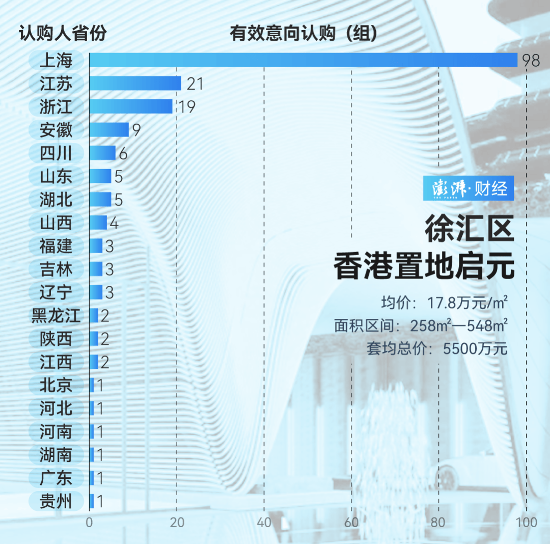 单价超15万的上海豪宅<strong></p>
<p>btc交易平台</strong>，卖了超2000套！都是谁在买？