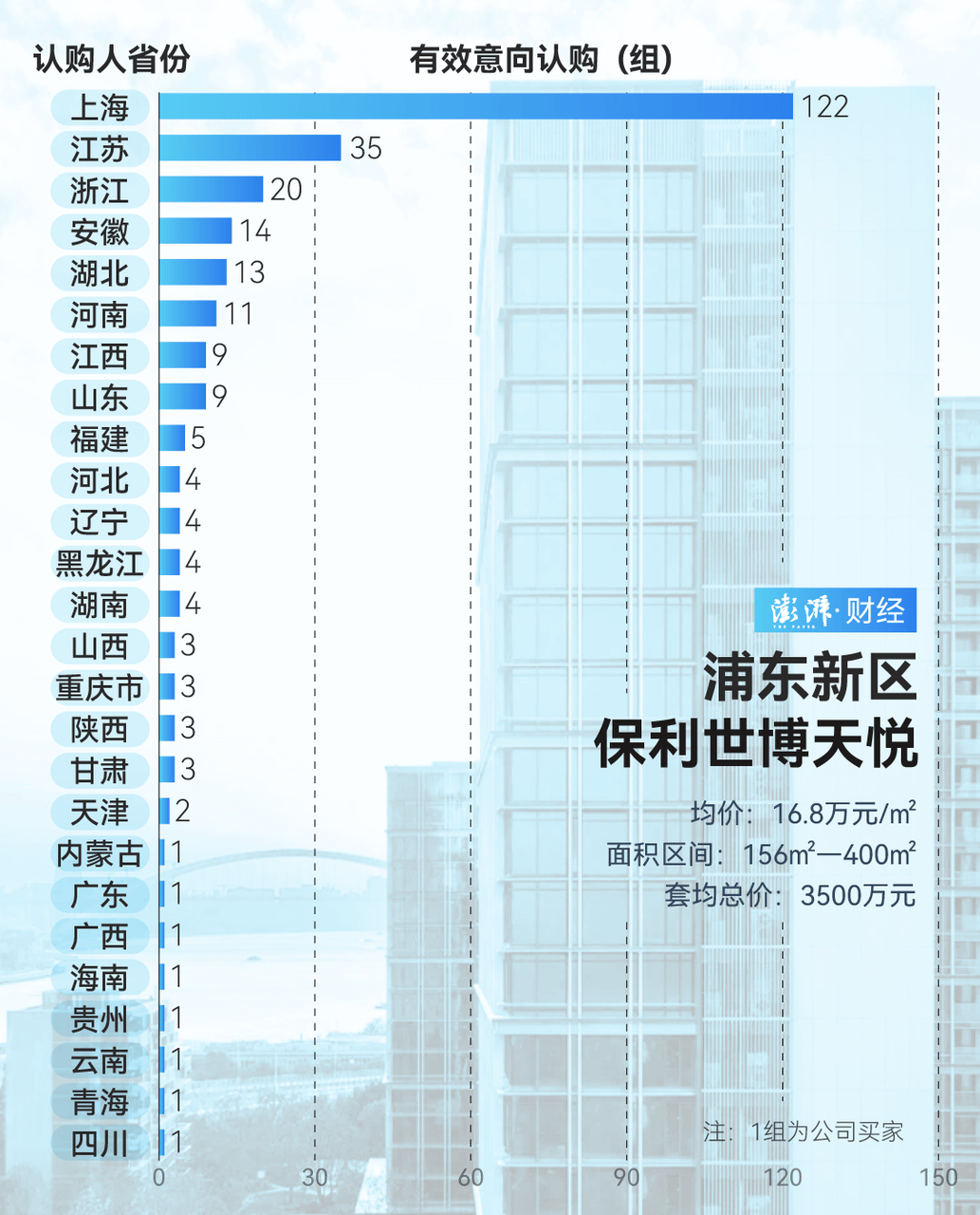单价超15万的上海豪宅<strong></p>
<p>btc交易平台</strong>，卖了超2000套！都是谁在买？