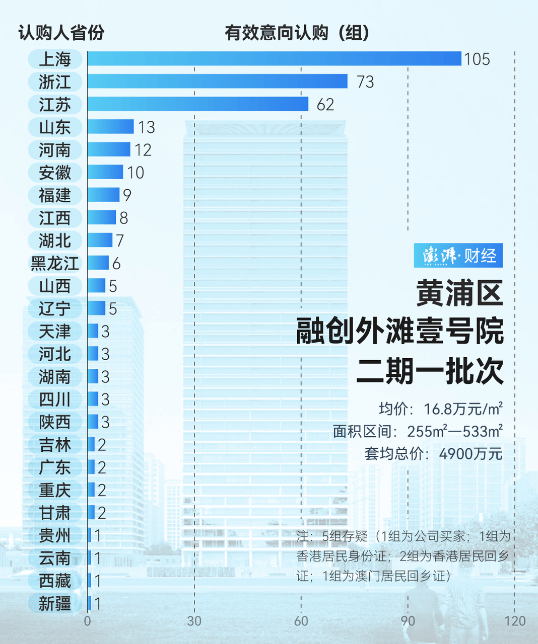 单价超15万的上海豪宅<strong></p>
<p>btc交易平台</strong>，卖了超2000套！都是谁在买？