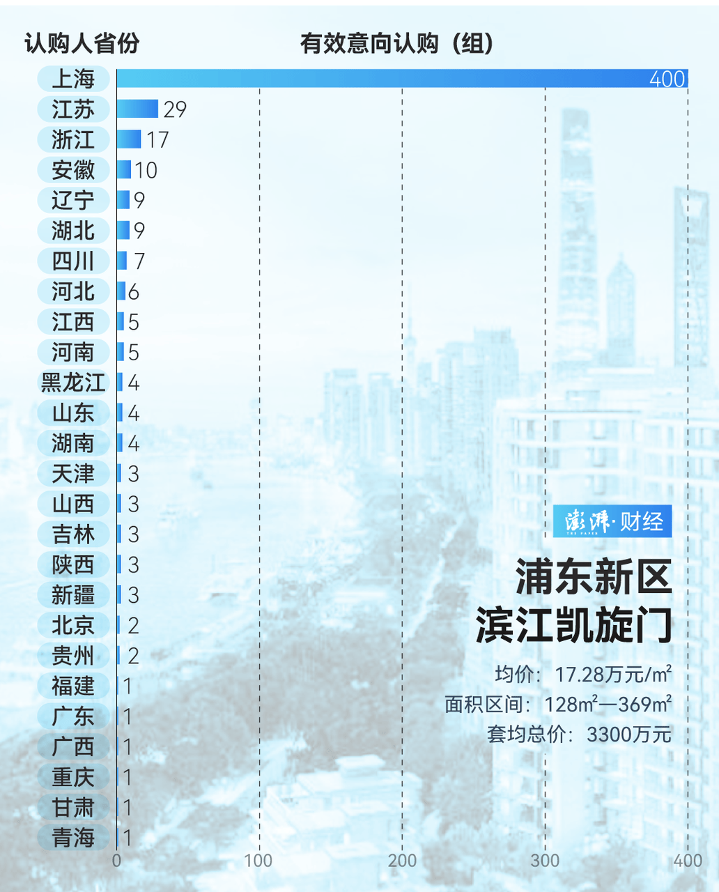 单价超15万的上海豪宅<strong></p>
<p>btc交易平台</strong>，卖了超2000套！都是谁在买？