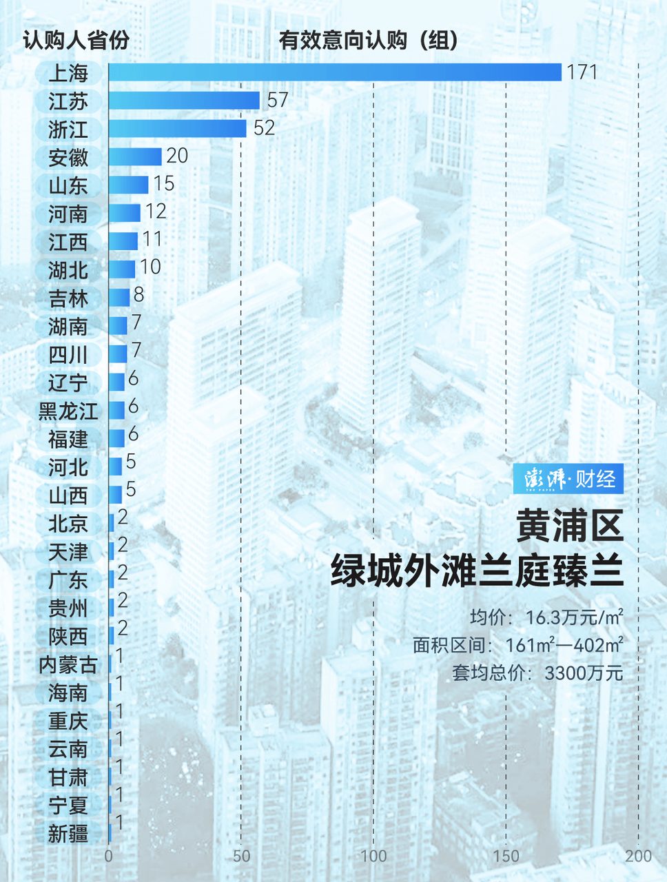 单价超15万的上海豪宅<strong></p>
<p>btc交易平台</strong>，卖了超2000套！都是谁在买？