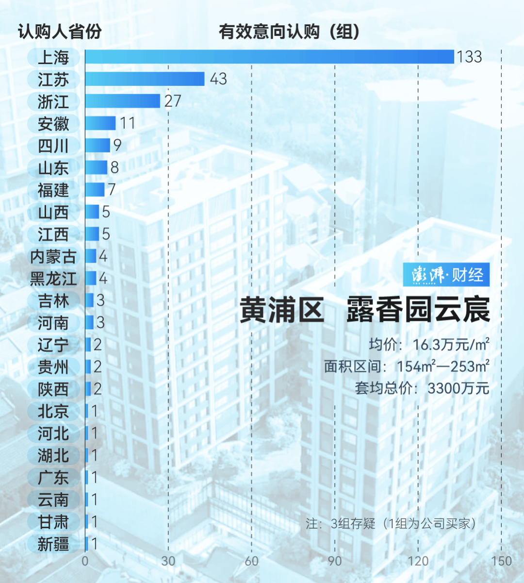 单价超15万的上海豪宅<strong></p>
<p>btc交易平台</strong>，卖了超2000套！都是谁在买？