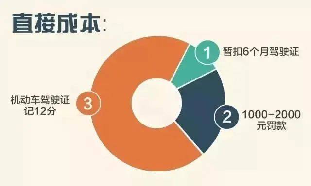 饭碗砸了！通州一职业司机嫌妻子开车慢<strong></p>
<p>btc行情</strong>，非要自己来！这下摊上事了……