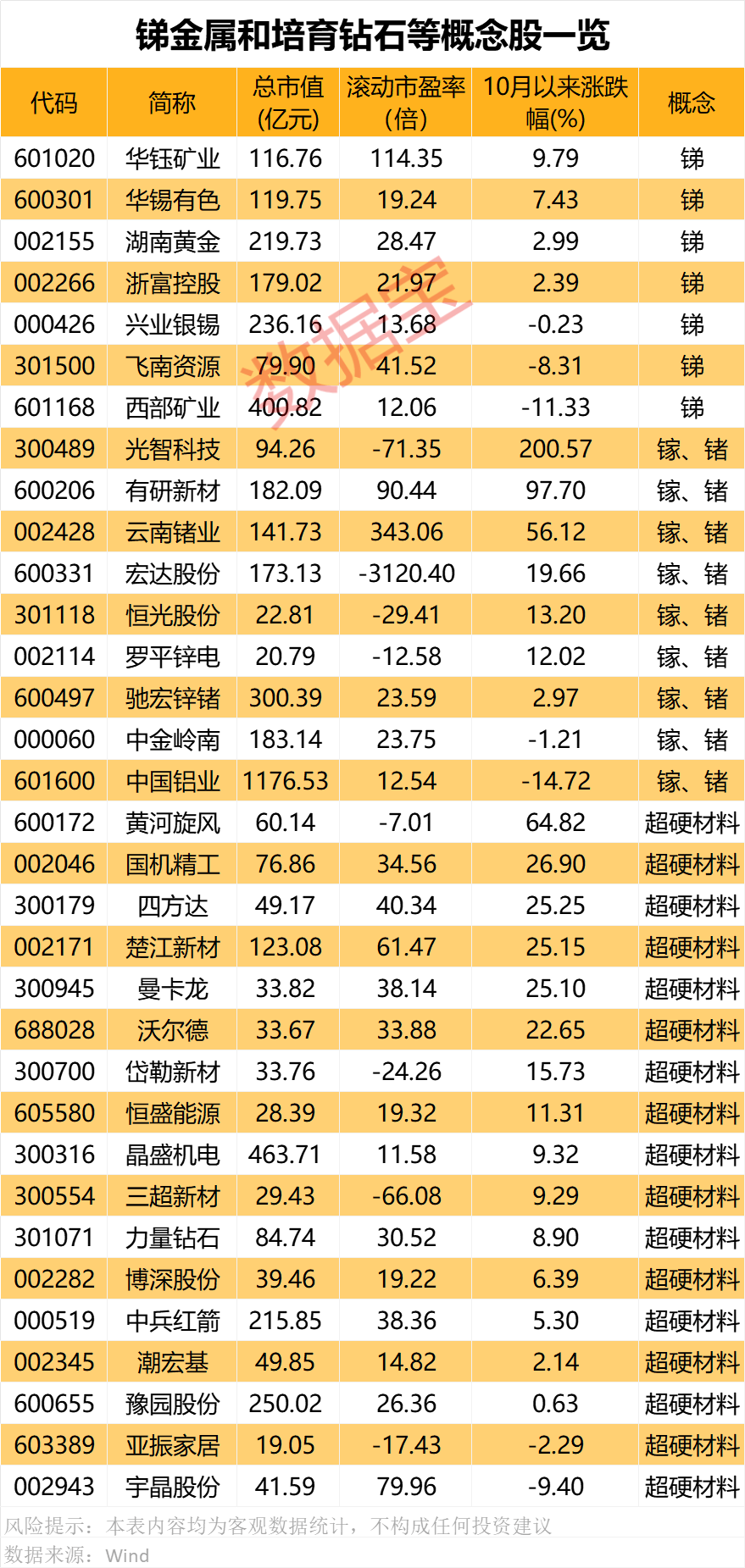 对美出口管制<strong></p>
<p>btc合约</strong>，谁家有镓、锗、锑？（附股）