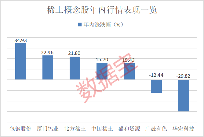 对美出口管制<strong></p>
<p>btc合约</strong>，谁家有镓、锗、锑？（附股）