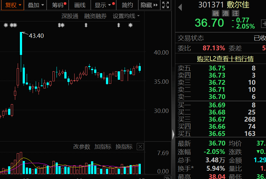 对美出口管制<strong></p>
<p>btc合约</strong>，谁家有镓、锗、锑？（附股）