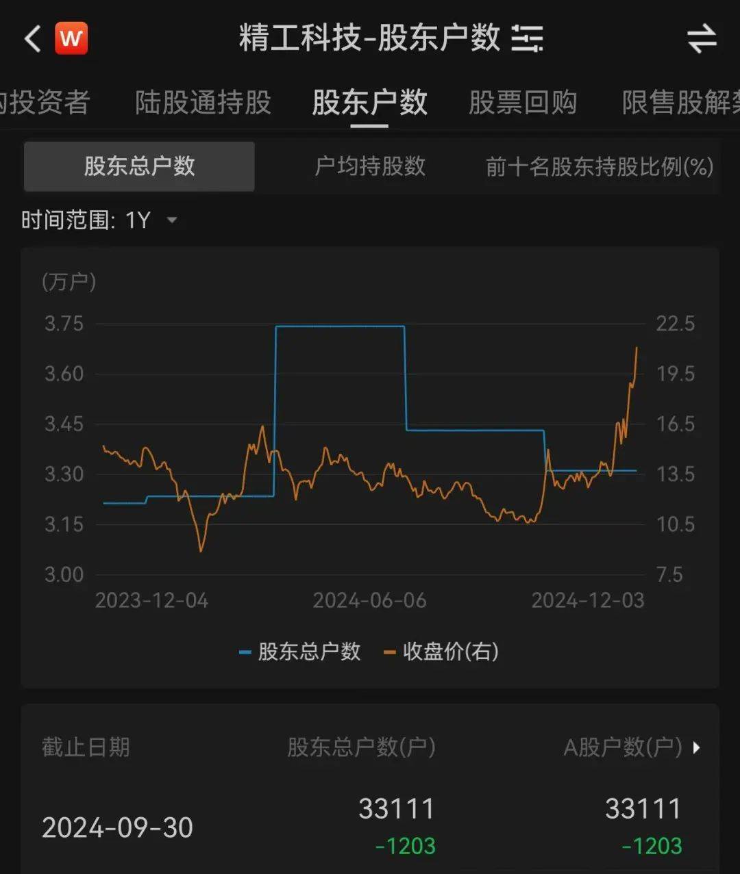 3.3万股民嗨了！浙江公司拿下沙特36亿元大单<strong></p>
<p>btc合约</strong>，股价一字涨停：“11天6板”，已翻倍！