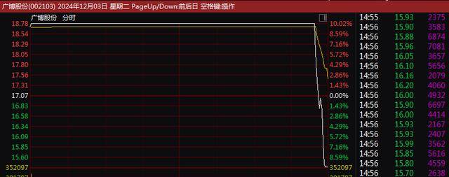 A股尾盘突变！9连板、8连板<strong></p>
<p>btc合约</strong>，多只牛股尾盘突然炸板大跌！9连板广博股份走出天地板，8连板华胜天成大跌