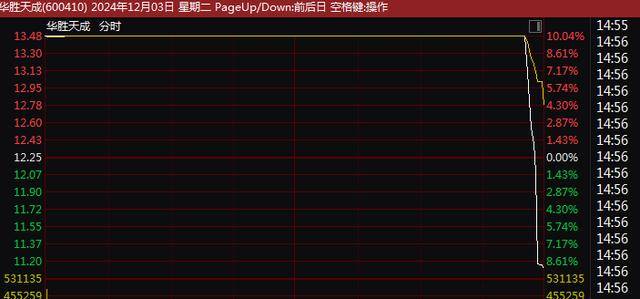 A股尾盘突变！9连板、8连板<strong></p>
<p>btc合约</strong>，多只牛股尾盘突然炸板大跌！9连板广博股份走出天地板，8连板华胜天成大跌
