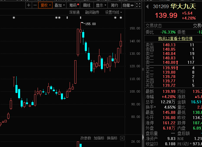 多家半导体公司紧急回应！半导体板块具备长期投资机遇<strong></p>
<p>btc合约</strong>，机构预测47只半导体股高增长，寒武纪今年涨316.42%