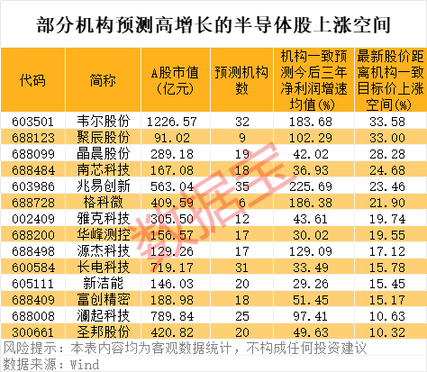 多家半导体公司紧急回应！半导体板块具备长期投资机遇<strong></p>
<p>btc合约</strong>，机构预测47只半导体股高增长，寒武纪今年涨316.42%