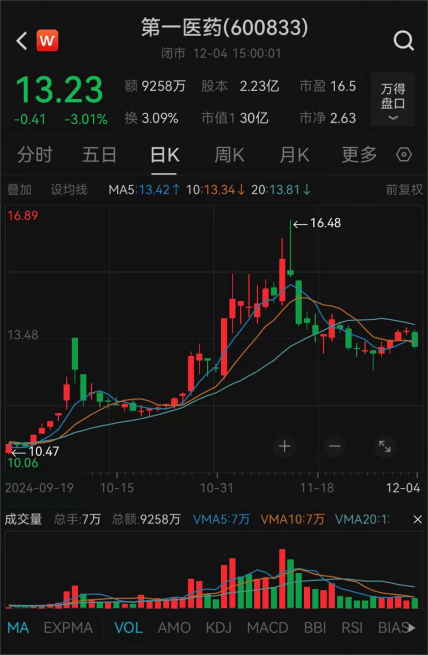 上海突发！方原<strong></p>
<p>btc官网</strong>，被查！