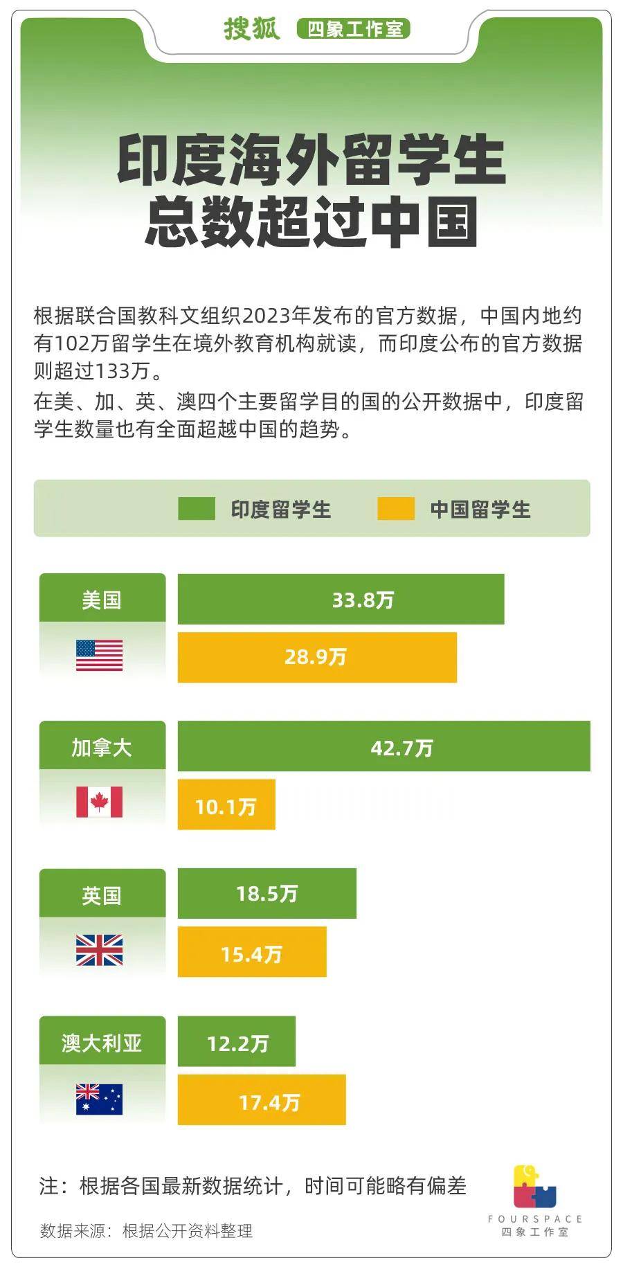 一年输出250万移民 印度人正“占领”世界<strong></p>
<p>btc官网</strong>？