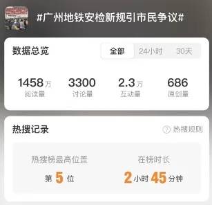 晚高峰“丝滑进站”<strong></p>
<p>btc期货</strong>，广州地铁安检恢复往日流程
