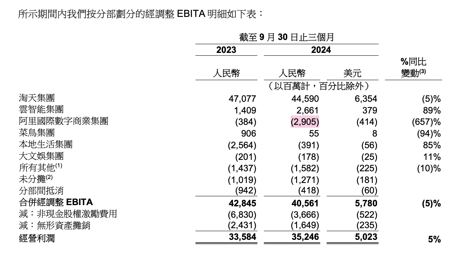 马云一个月内两次现身<strong></p>
<p>btc期货</strong>，传递什么信号？