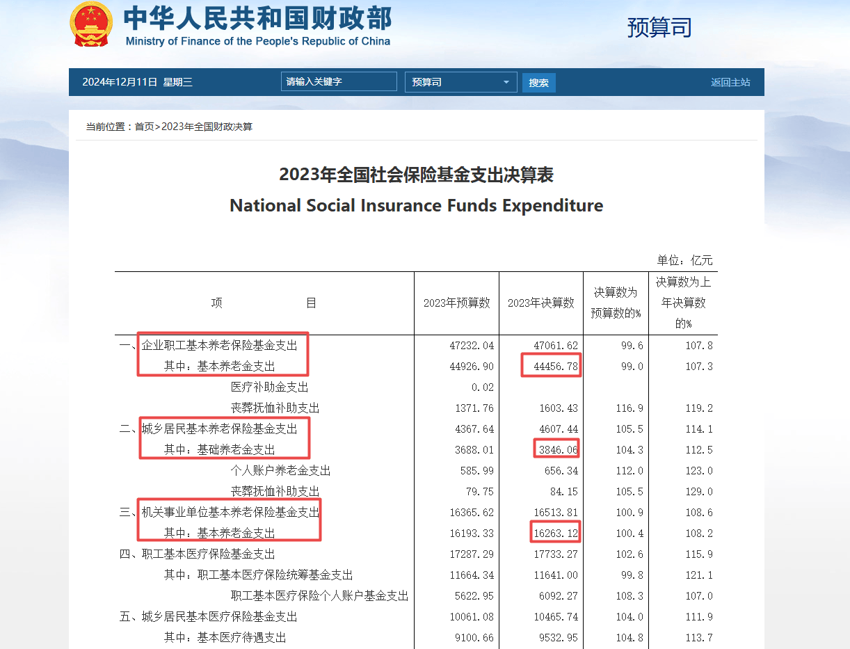 网传“退休金过万元人数超过月薪过万人数”<strong></p>
<p>btc系列</strong>？真相来了