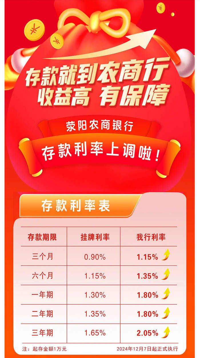 银行年底花式“揽储”：“2”字头存款利率再现<strong></p>
<p>btc系列</strong>，利率下行趋势未改
